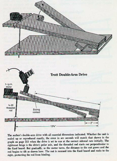 Construction drawings of the Double Arm Barn Door Drive