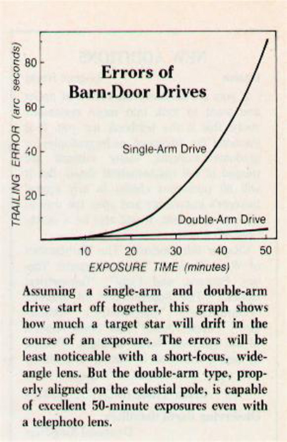 Comparison of the Double Arm Drive versus a Single Arm Drive
