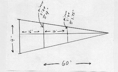 An easy way to visualize the telescope's geometry